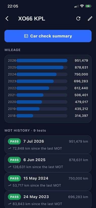 Full MOT history with the mileage recorded at each test and past advisories